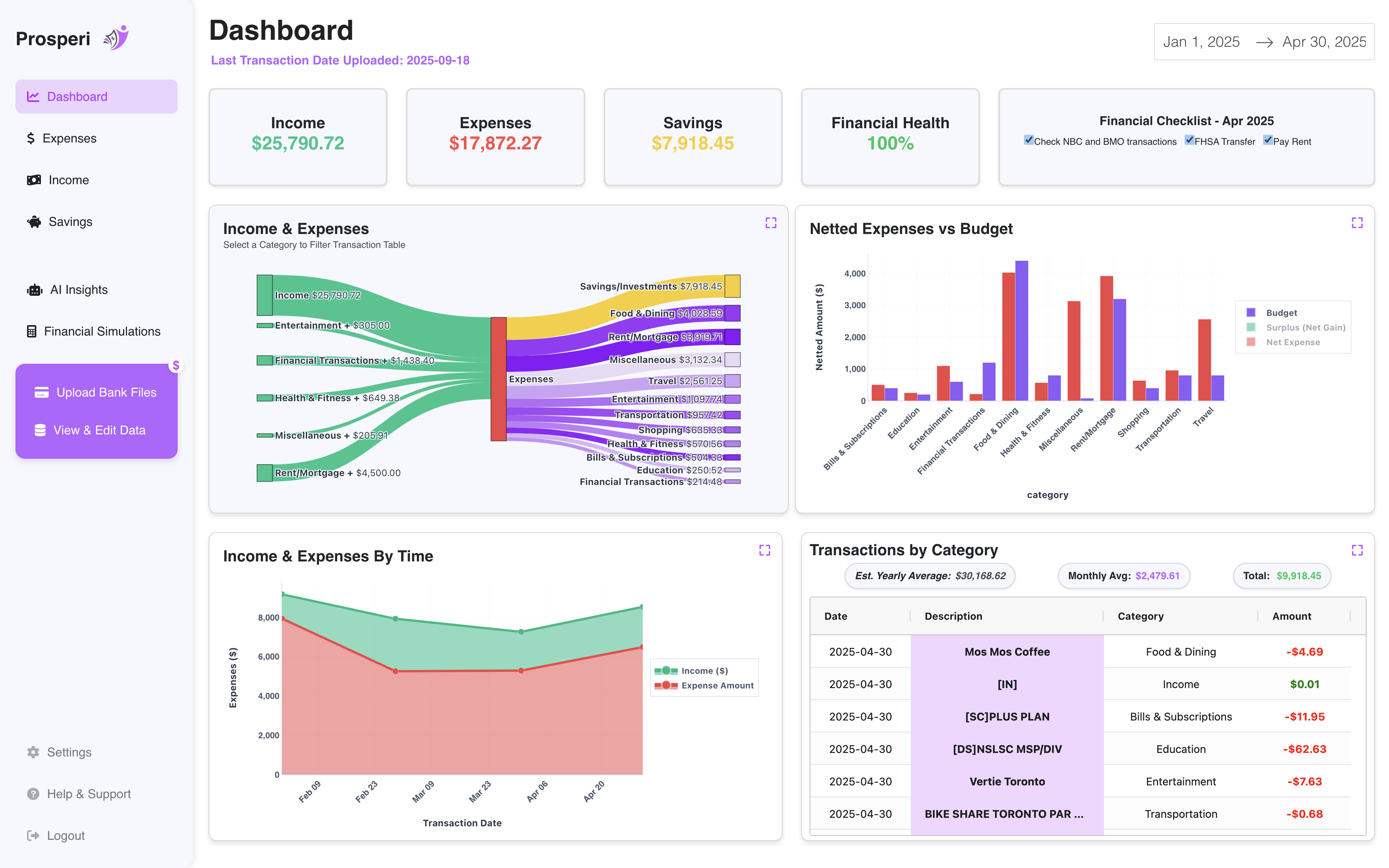 Unified budget dashboard with all bank accounts