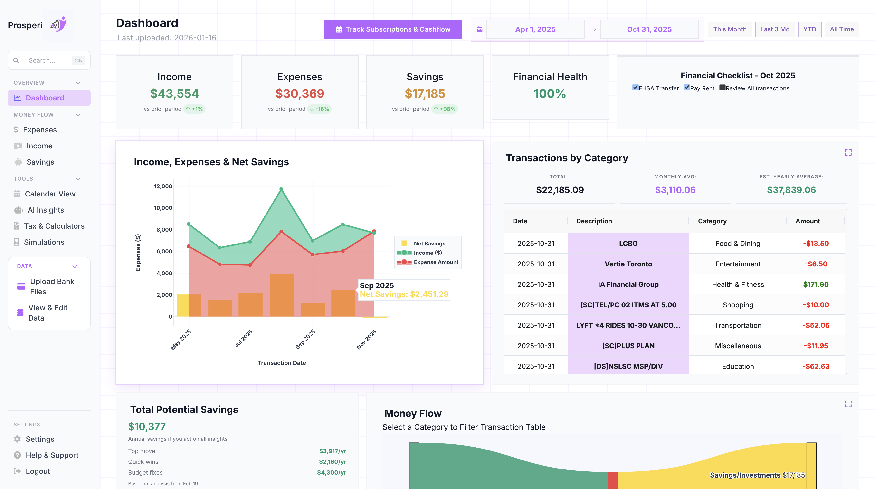 Prosperi Dashboard showing income, expenses, savings, Total Potential Savings, Budget Overview, Money Flow Sankey, and transaction analysis