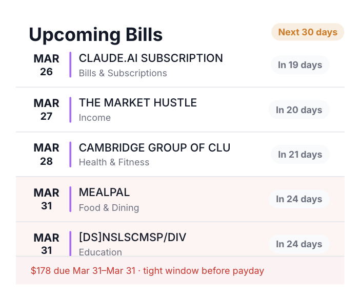 Subscriptions & Recurring Bills table showing detected subscriptions with charges, dates, frequency, and amounts